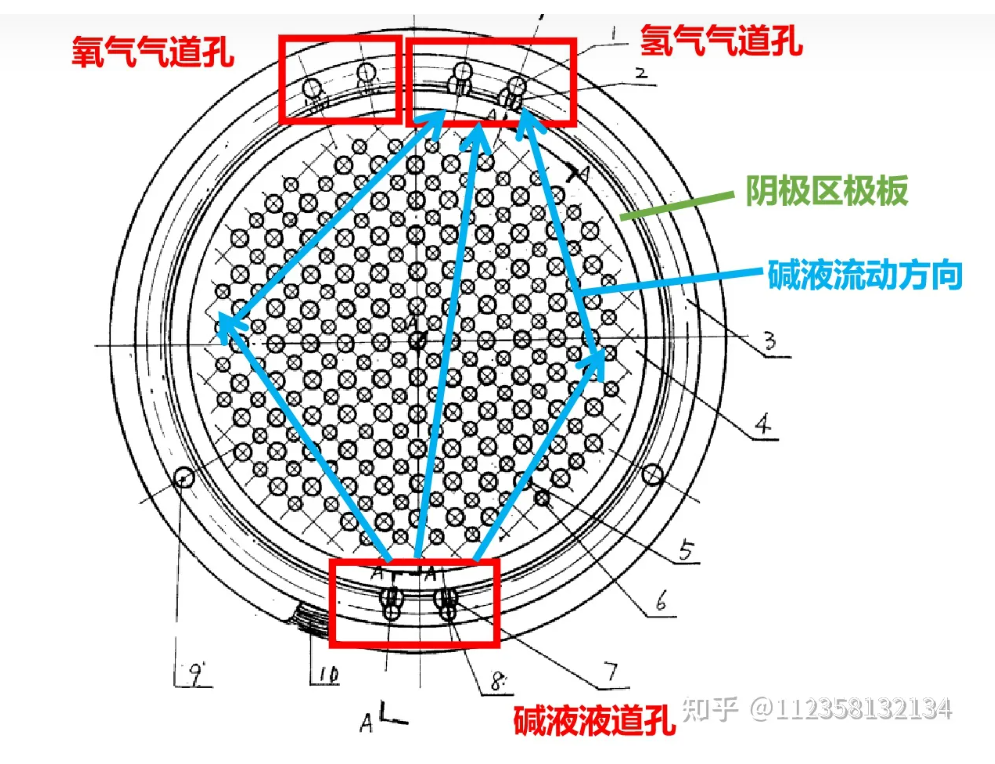 碱性电解水制氢电解槽用极板——原理、材料及结构（上）